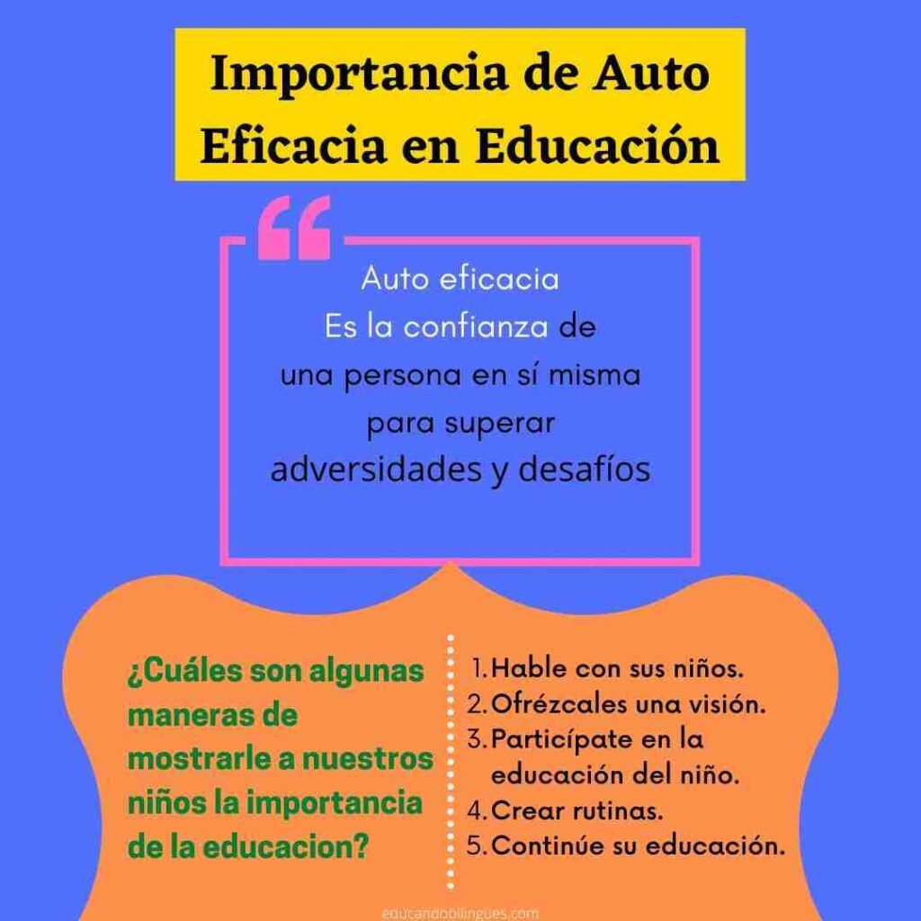 importancia de auto eficacia en educación