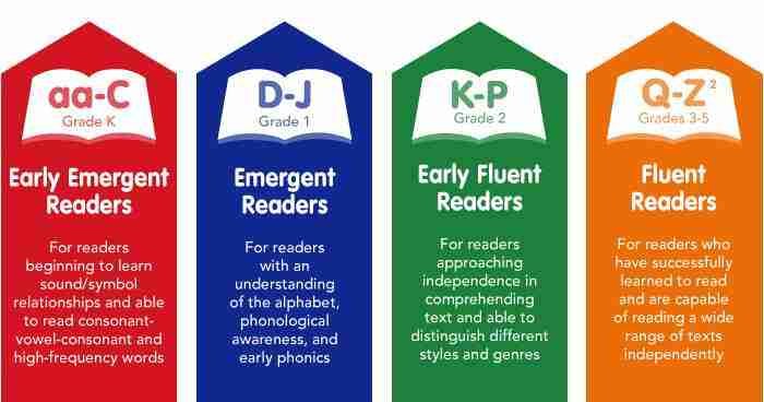 reading A-Z Spanish books