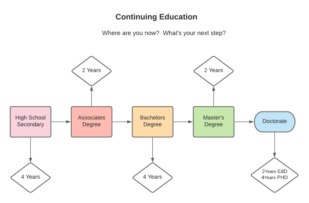 continuing education